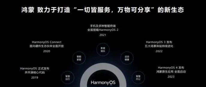 鸿蒙5月出PC端，这些你要知道！