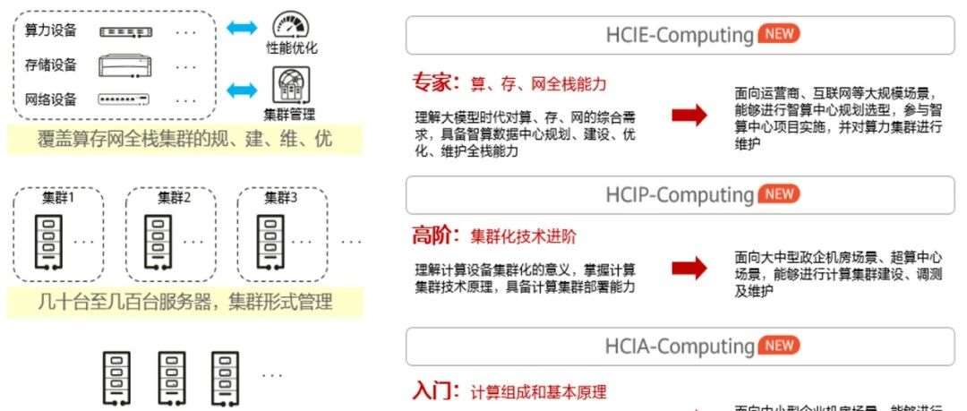 以智算底座为基，赋能AI时代先行者